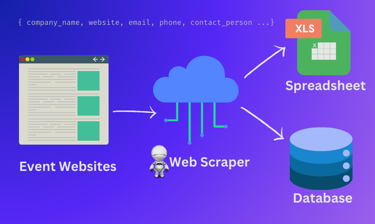 Scraping Event Websites for Exhibitor Contact Data